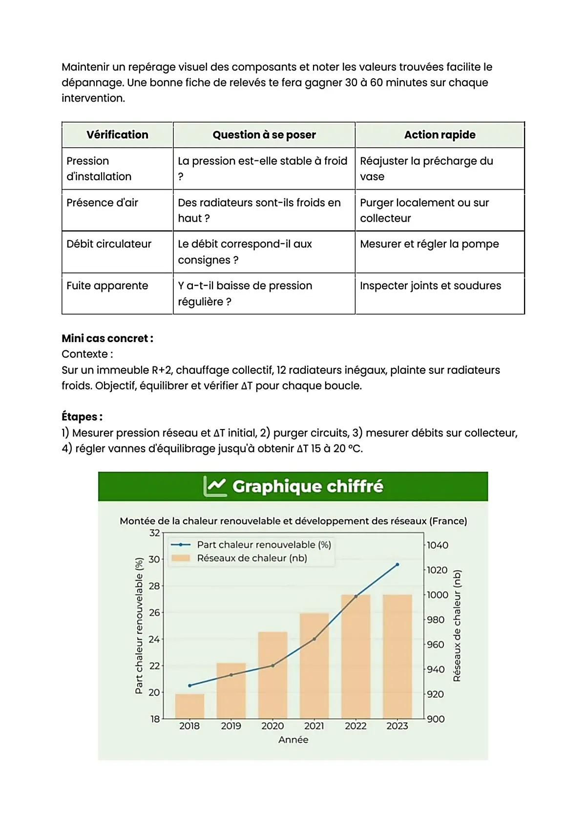 Example Fiche de Révision BP Génie Climatique